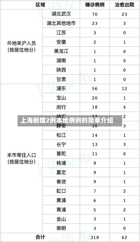 上海新增2例本地病例的简单介绍-第2张图片