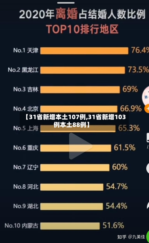 【31省新增本土107例,31省新增103例本土88例】-第2张图片