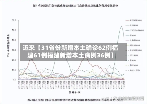 近来【31省份新增本土确诊62例福建61例福建新增本土病例36例】-第3张图片