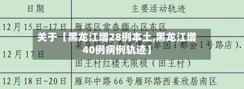 关于【黑龙江增28例本土,黑龙江增40例病例轨迹】-第3张图片