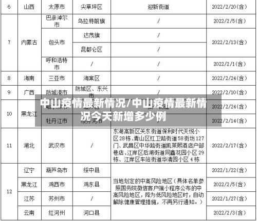 中山疫情最新情况/中山疫情最新情况今天新增多少例-第3张图片
