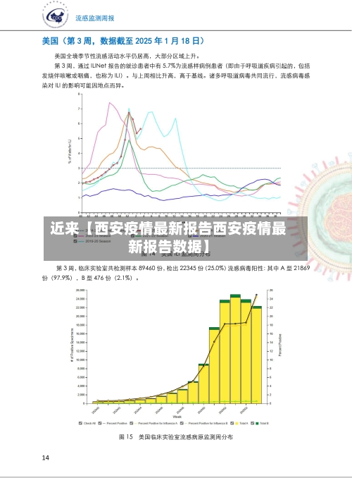 近来【西安疫情最新报告西安疫情最新报告数据】-第2张图片