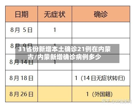 31省份新增本土确诊21例在内蒙古/内蒙新增确诊病例多少-第2张图片