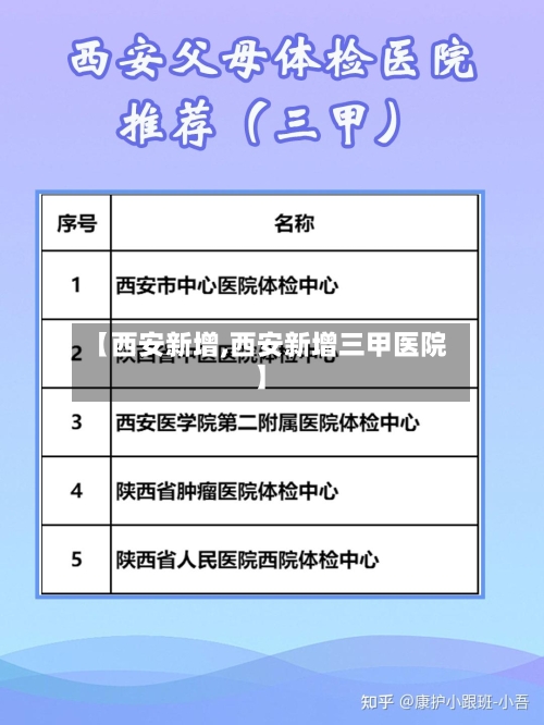 【西安新增,西安新增三甲医院】-第3张图片