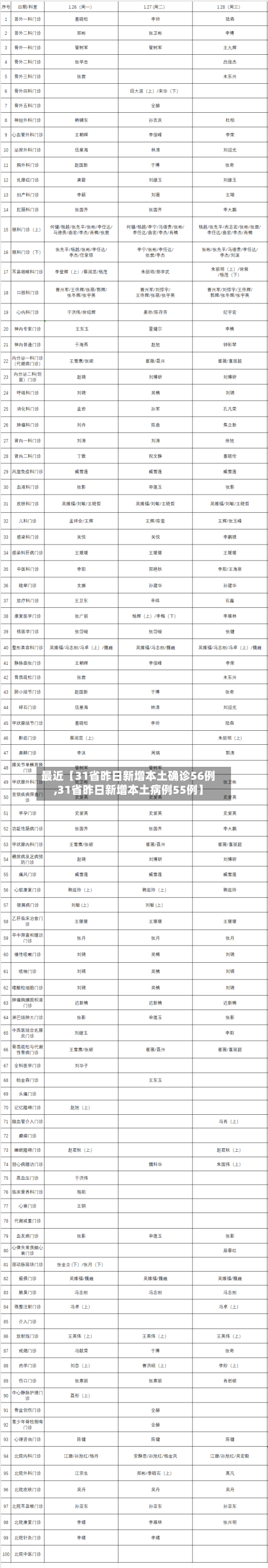 最近【31省昨日新增本土确诊56例,31省昨日新增本土病例55例】-第3张图片