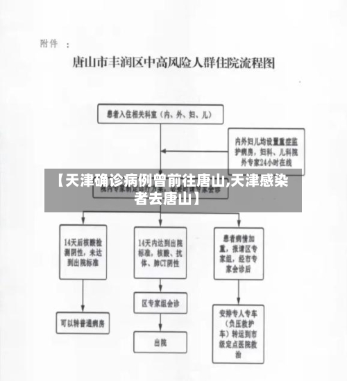 【天津确诊病例曾前往唐山,天津感染者去唐山】