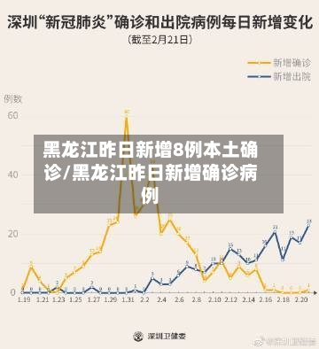 黑龙江昨日新增8例本土确诊/黑龙江昨日新增确诊病例