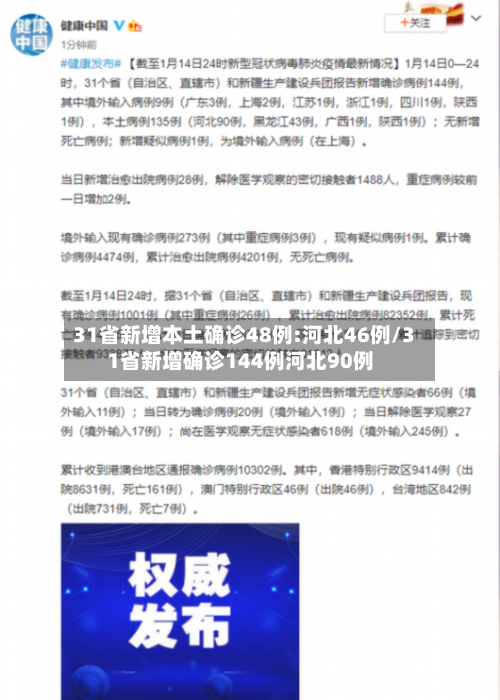 31省新增本土确诊48例:河北46例/31省新增确诊144例河北90例