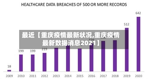 最近【重庆疫情最新状况,重庆疫情最新数据消息2021】-第2张图片