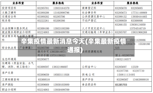 辛集疫情最新消息今天(辛集最新疫情通报)