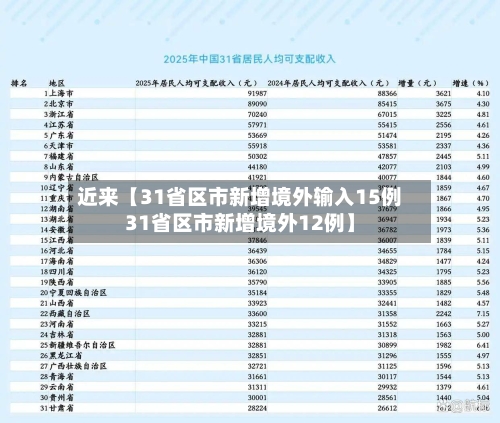 近来【31省区市新增境外输入15例31省区市新增境外12例】-第2张图片