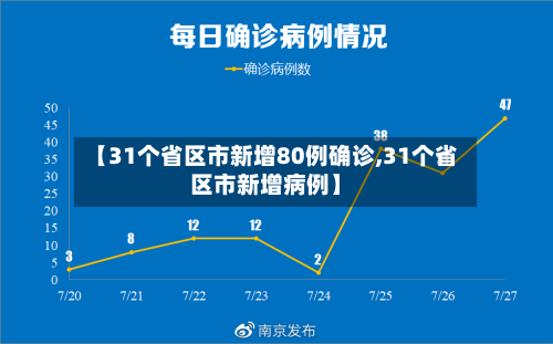 【31个省区市新增80例确诊,31个省区市新增病例】-第2张图片