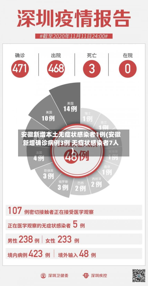 安徽新增本土无症状感染者1例(安徽新增确诊病例3例 无症状感染者7人)-第2张图片