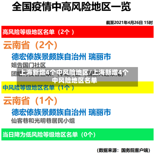 上海新增4个中风险地区/上海新增4个中风险地区名单-第2张图片