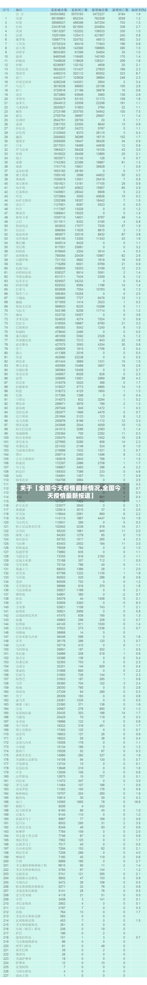 关于【全国今天疫情最新情况,全国今天疫情最新报道】