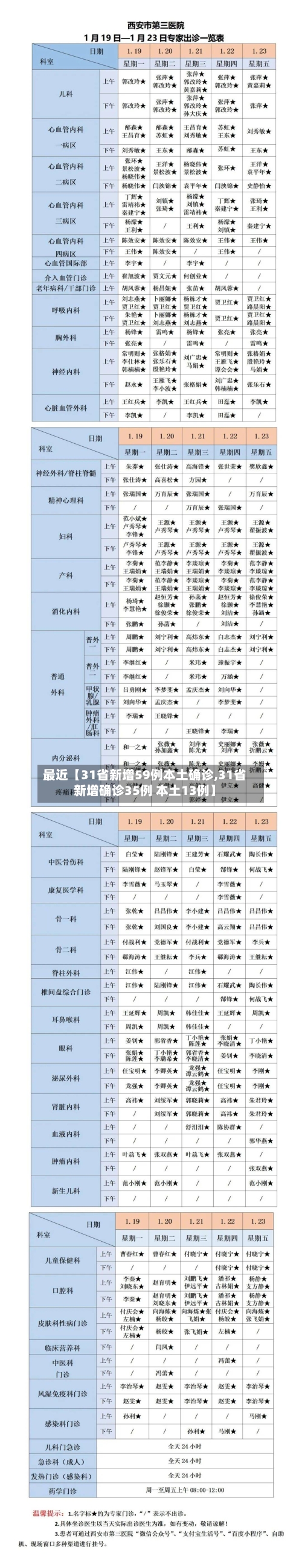 最近【31省新增59例本土确诊,31省新增确诊35例 本土13例】-第2张图片