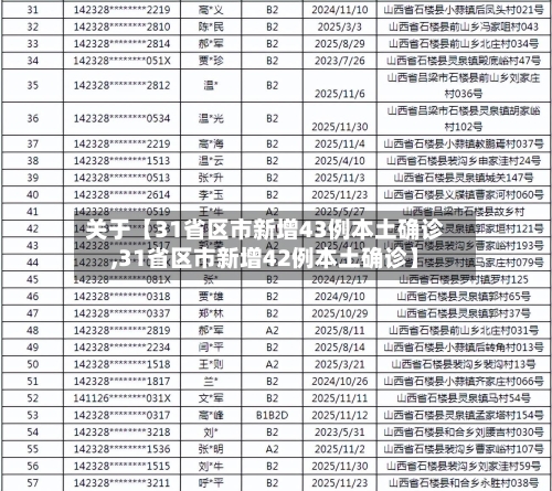 关于【31省区市新增43例本土确诊,31省区市新增42例本土确诊】-第3张图片