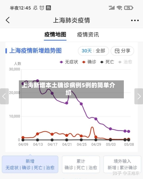 上海新增本土确诊病例5例的简单介绍