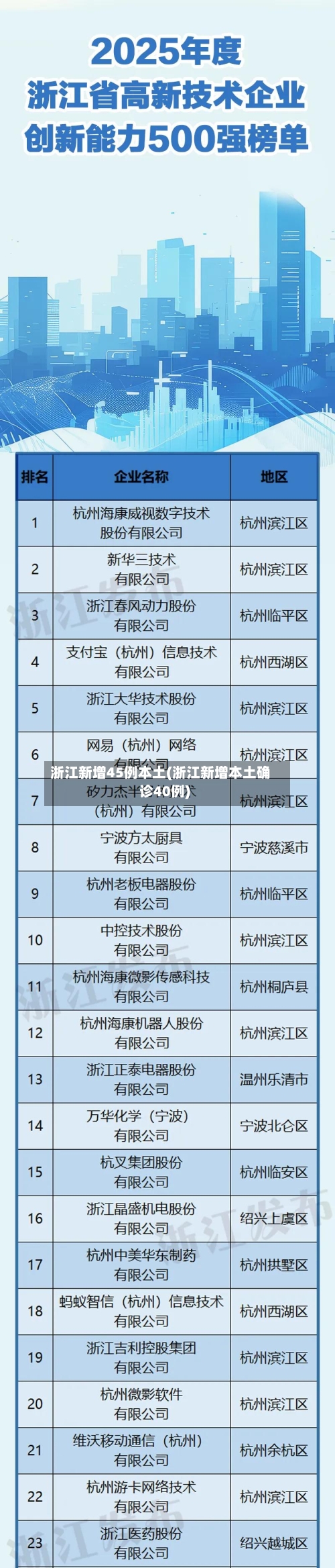 浙江新增45例本土(浙江新增本土确诊40例)