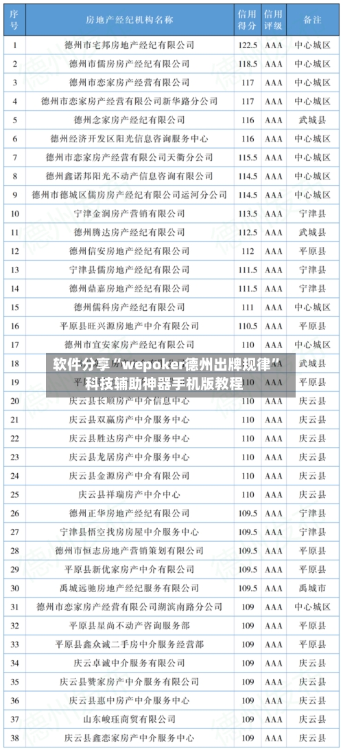 软件分享“wepoker德州出牌规律”科技辅助神器手机版教程
