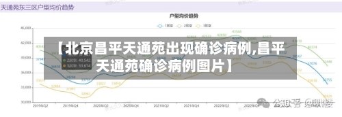 【北京昌平天通苑出现确诊病例,昌平天通苑确诊病例图片】