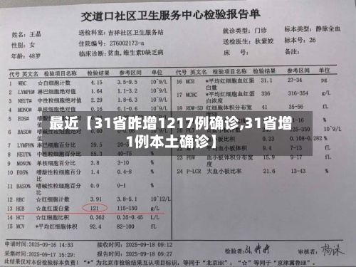 最近【31省昨增1217例确诊,31省增1例本土确诊】