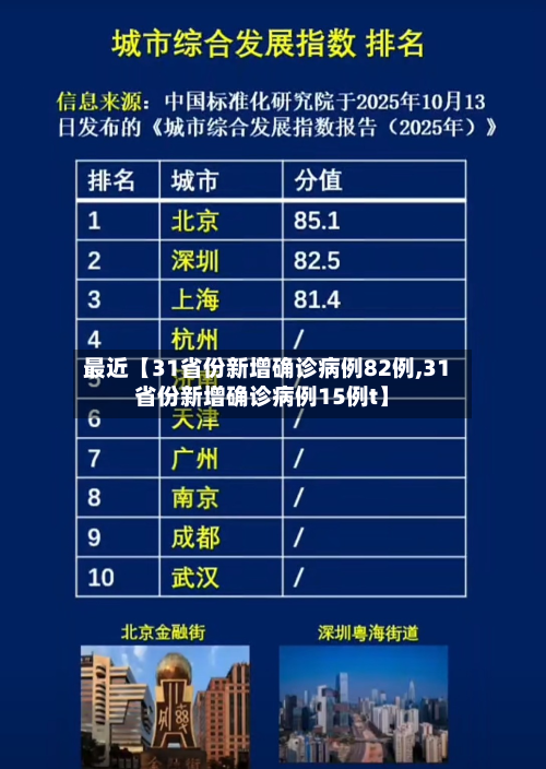 最近【31省份新增确诊病例82例,31省份新增确诊病例15例t】