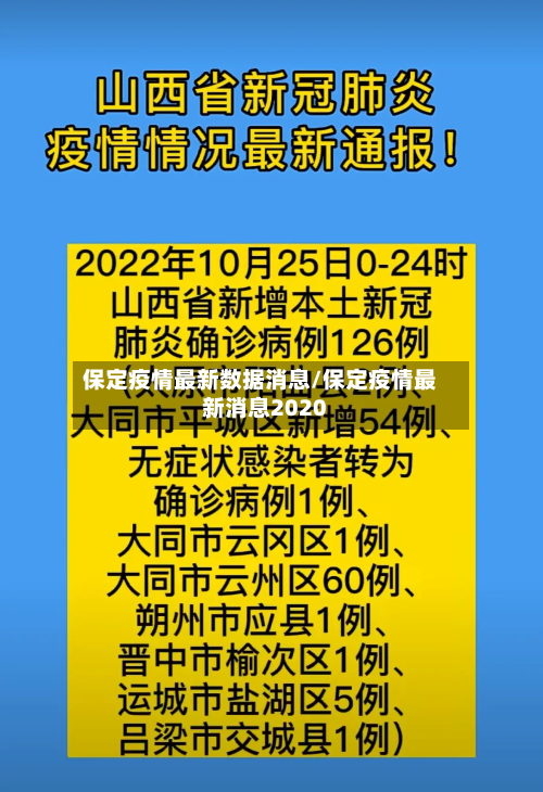 保定疫情最新数据消息/保定疫情最新消息2020
