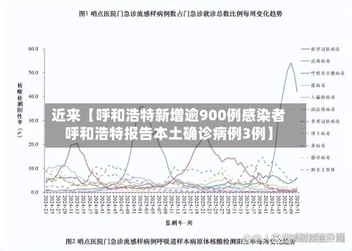 近来【呼和浩特新增逾900例感染者呼和浩特报告本土确诊病例3例】